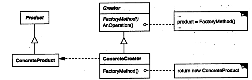 factory method模式