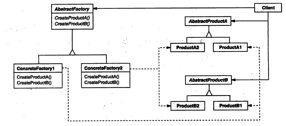 abstract factory模式