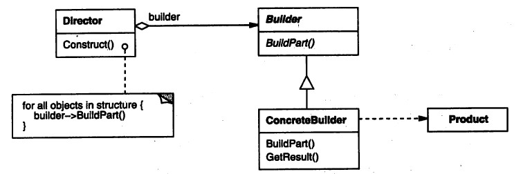 Builder模式